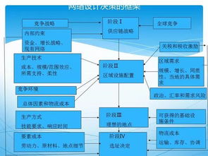 供应链管理 从视角到实践
